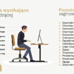 dangers of sedentary work