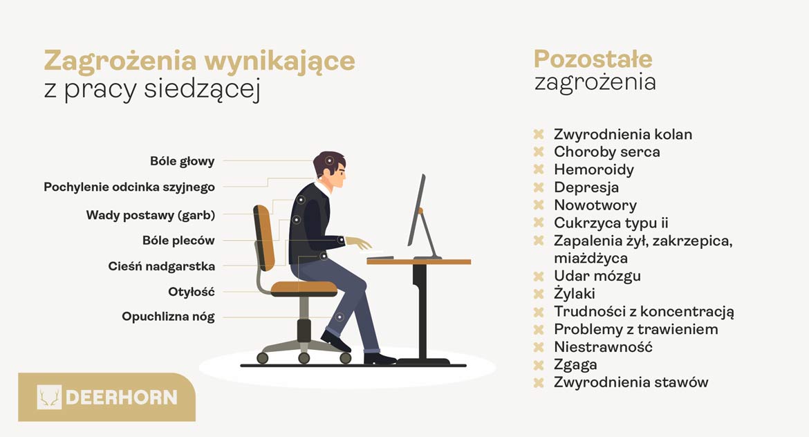 dangers of sedentary work