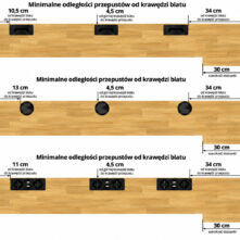 przepusty w blacie położenie
